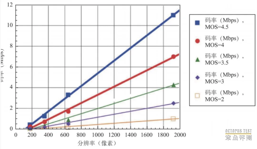 你知道视频质量好坏的标准是什么吗？