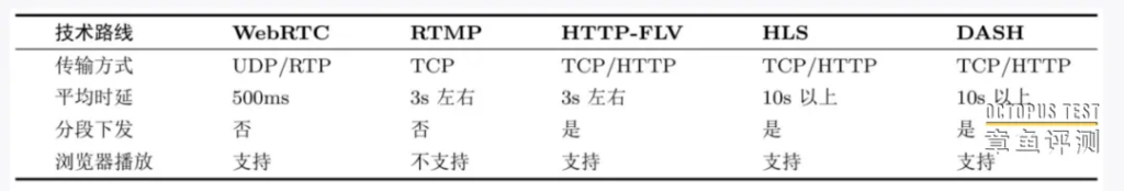 你真的了解WebRTC吗？WebRTC的核心是什么？