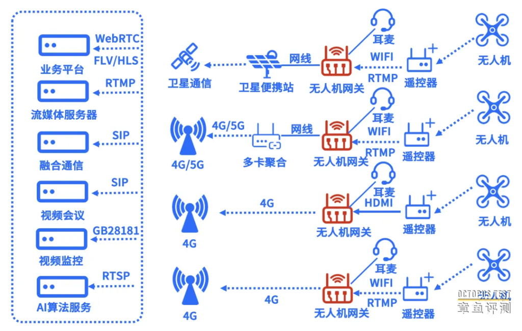 应急指挥现场有哪些视频回传方法？