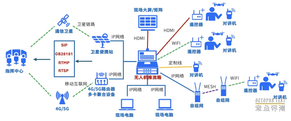 应急现场指挥箱有哪些类型？