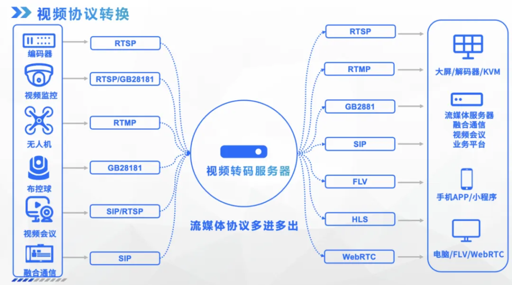 视频集成项目视频编码，分辨率不兼容怎么办？