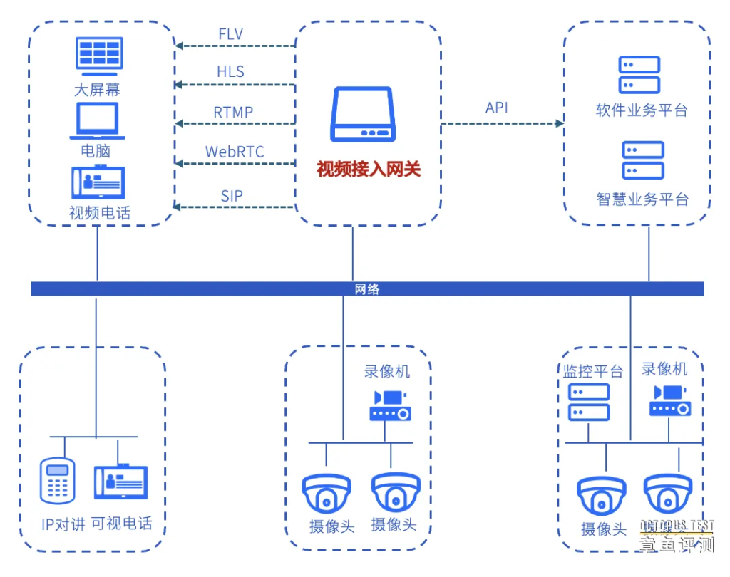 国标28181平台一般具有哪些功能？