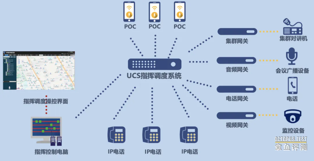 无人机视频直接接入指挥调度平台的好处