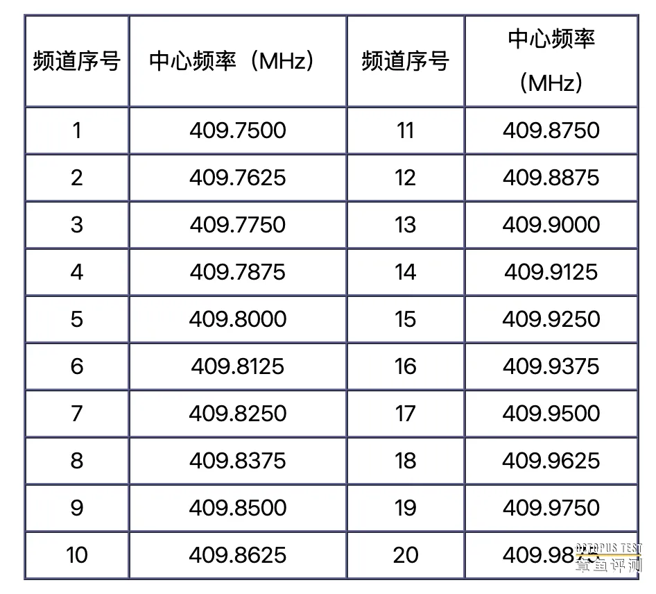 使用哪些对讲机需要申领执照？