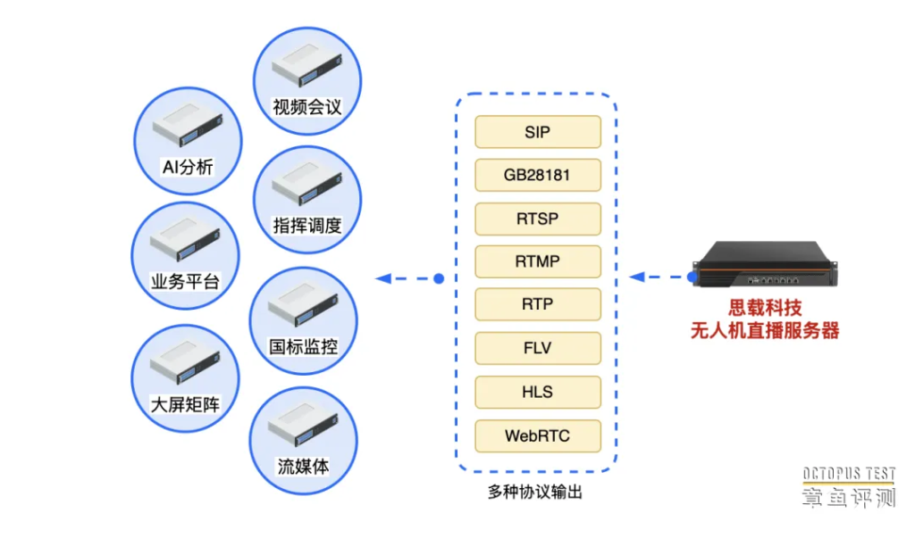 打造无人机视频接入平台有哪些好处？