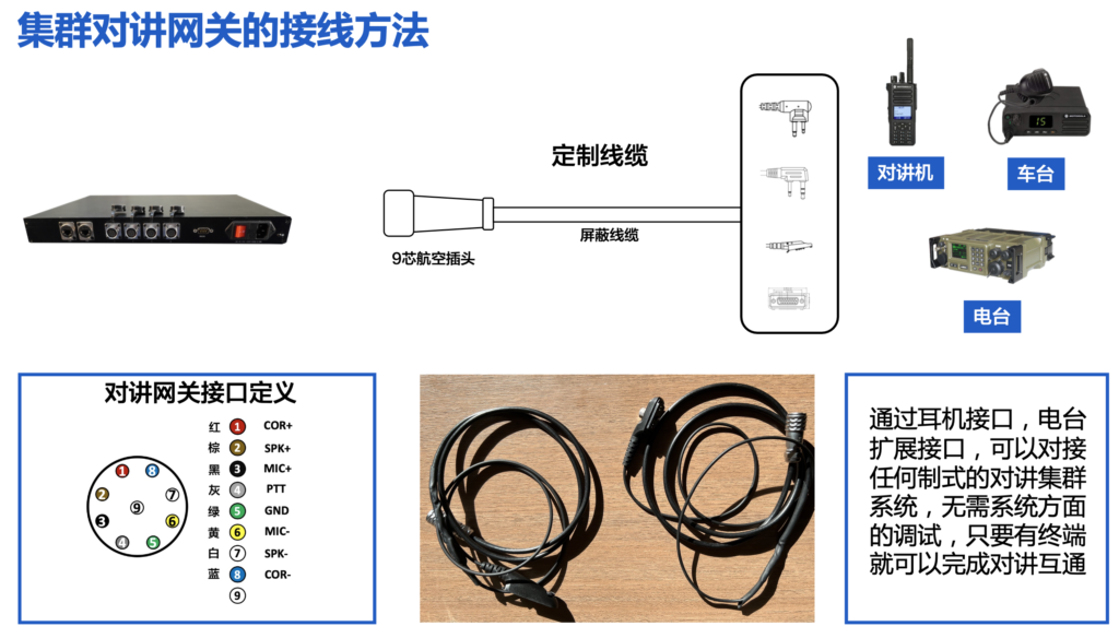 选对集群对讲网关厂家很重要