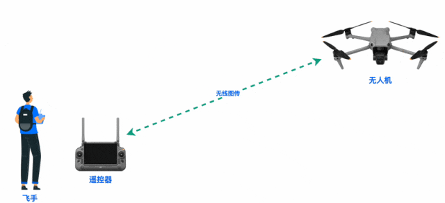 什么是无人机地面站？地面站有哪些类型？