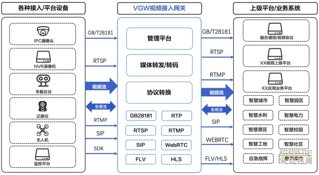 六款网关设备，解决融合通信系统各种能力融合难题