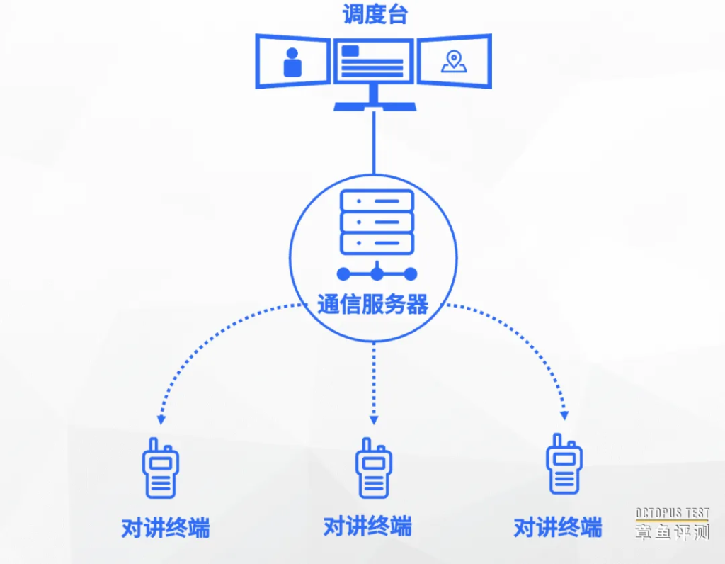 一套简单的融合通信系统可以实现哪些功能？