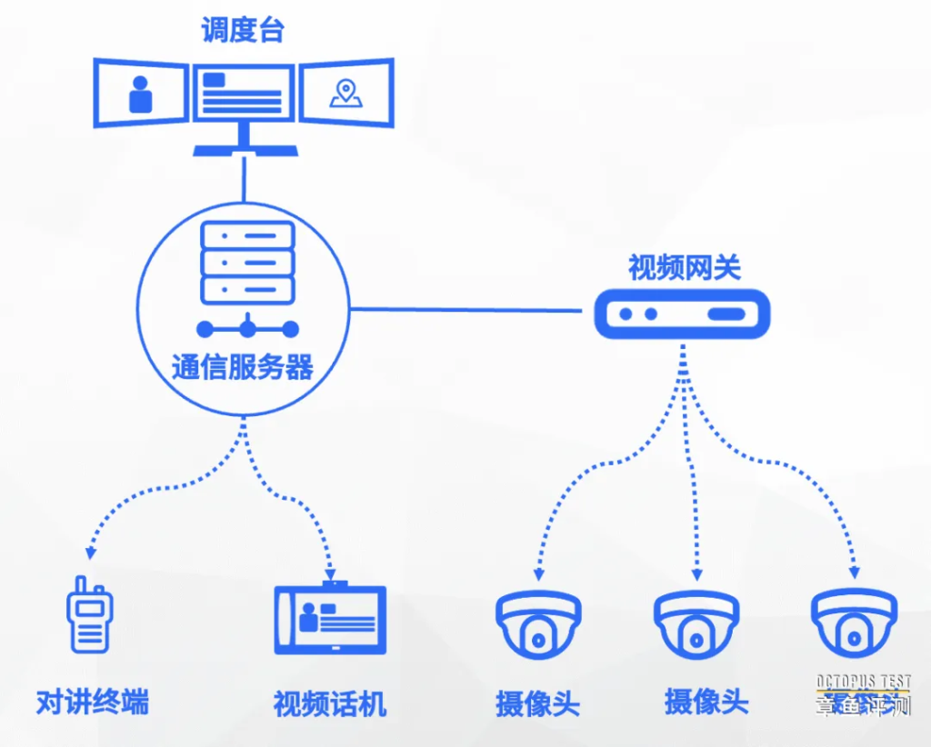 一套简单的融合通信系统可以实现哪些功能？