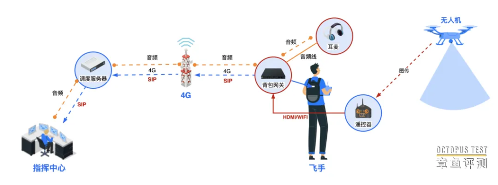 一套简单的融合通信系统可以实现哪些功能？