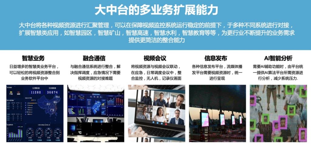视频大中台解决方案