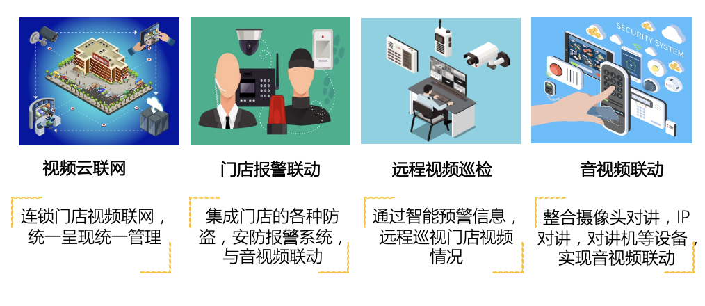 智慧连锁视频联网解决方案