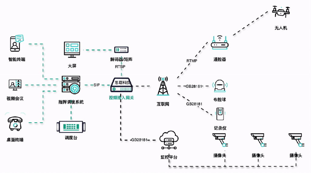 摄像头的SIP和IP电话机的SIP是一个东西吗？