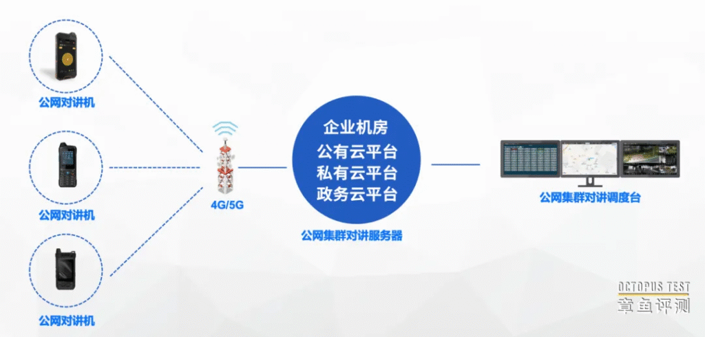 POC对讲和网络对讲有什么不同
