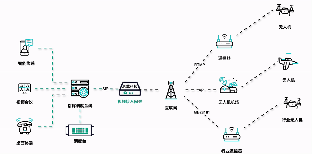 视频接入网关可以解决融合通信哪些难题