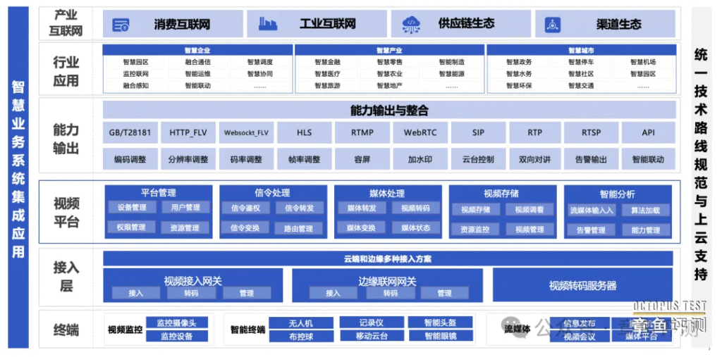 为什么要打造视频中台，视频中台的核心系统有哪些？
