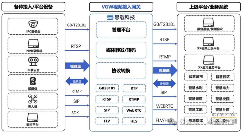 为什么要打造视频中台，视频中台的核心系统有哪些？