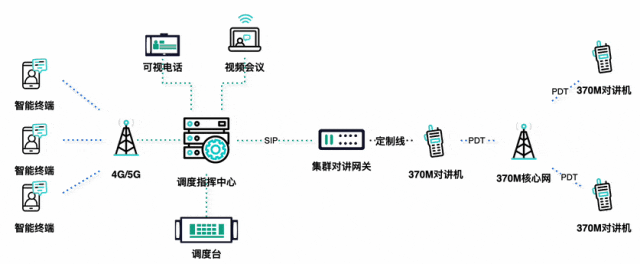 集群对讲网关可以对接HP780对讲机吗？