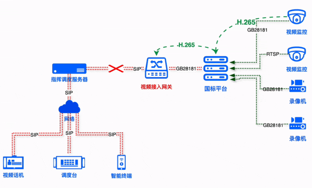 融合通信解决方案避坑指南