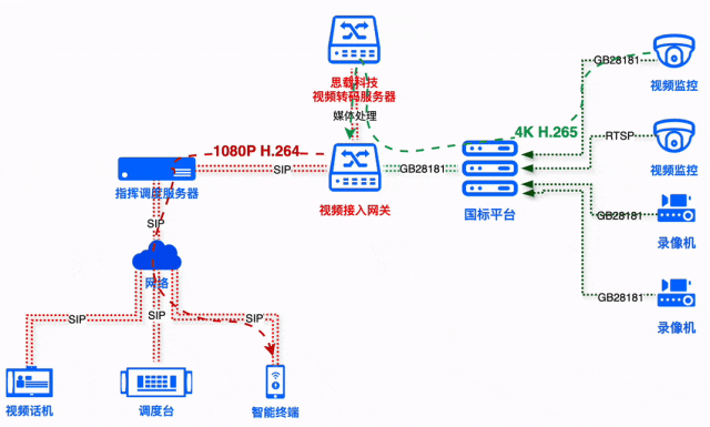 融合通信解决方案避坑指南