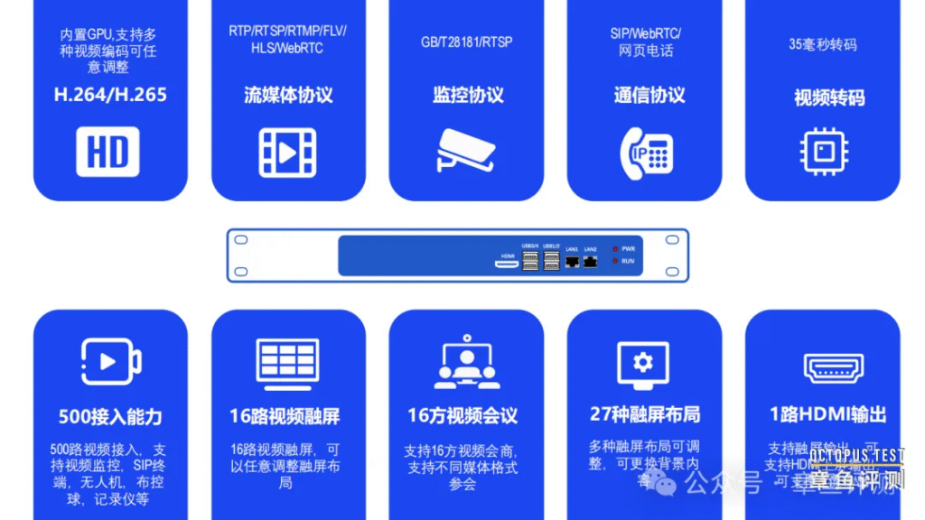 一辆应急指挥车由哪些子系统构成？