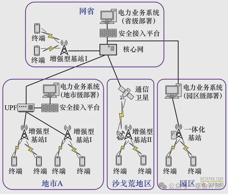 别搞晕了，ePDT和EPDT两套不同的窄带系统