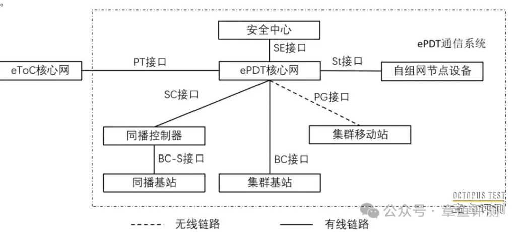 别搞晕了，ePDT和EPDT两套不同的窄带系统