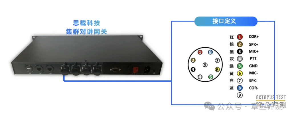 集群对讲网关可以对接HP780对讲机吗？