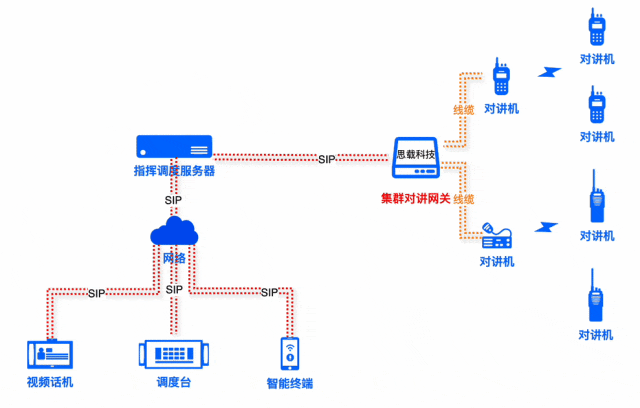 融合通信解决方案避坑指南