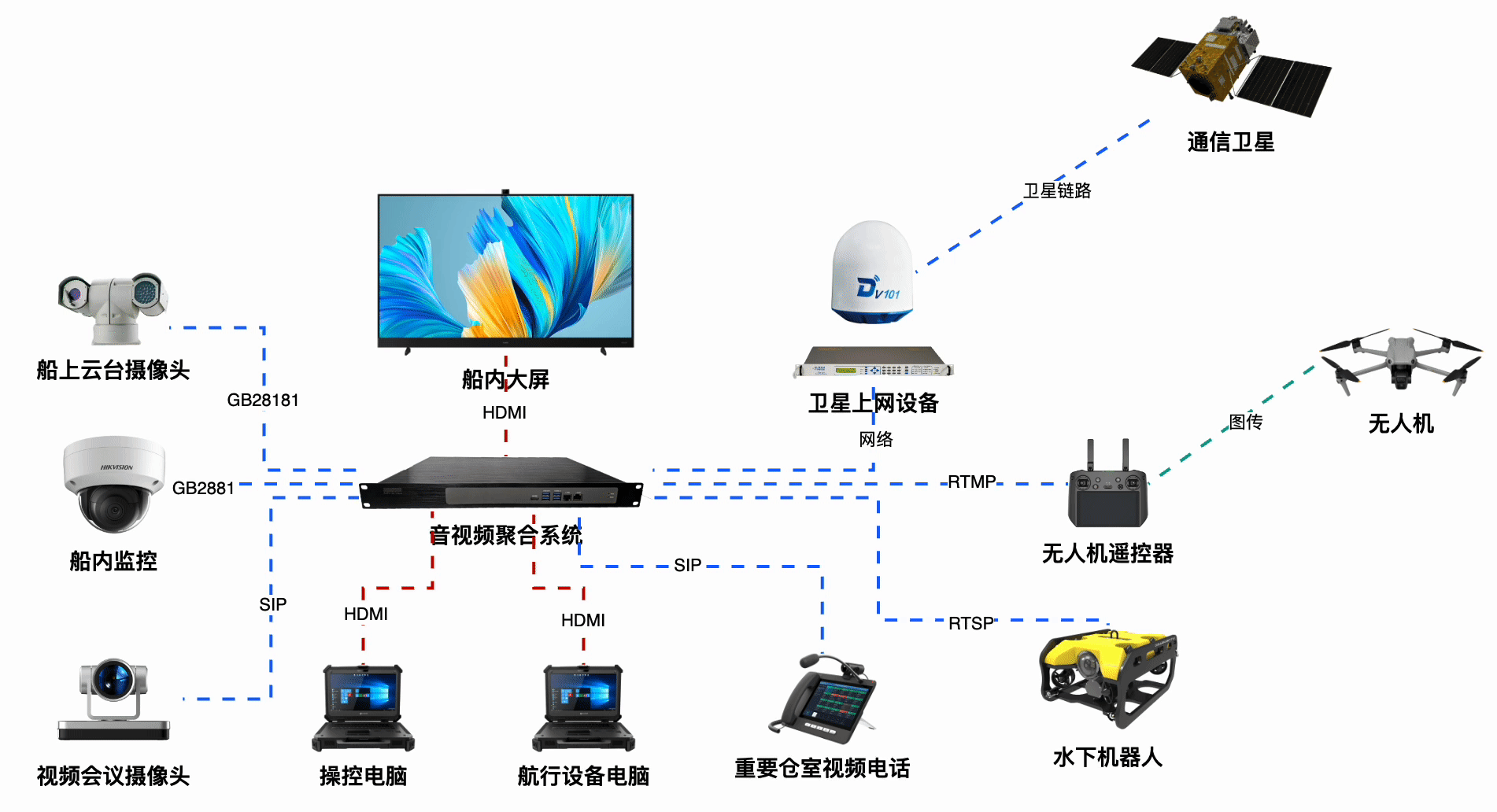 一台设备让舰艇上各种视频真正融合