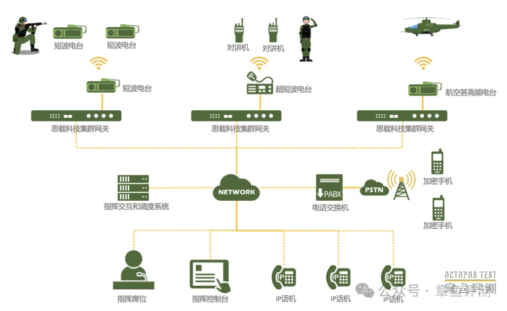 电台网关在实战应用中的意义