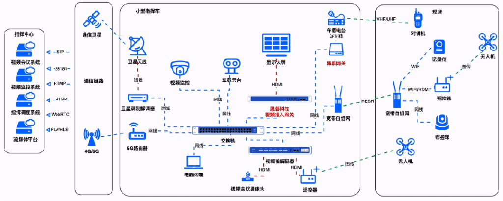 应急现场指挥利器小型卫星指挥车