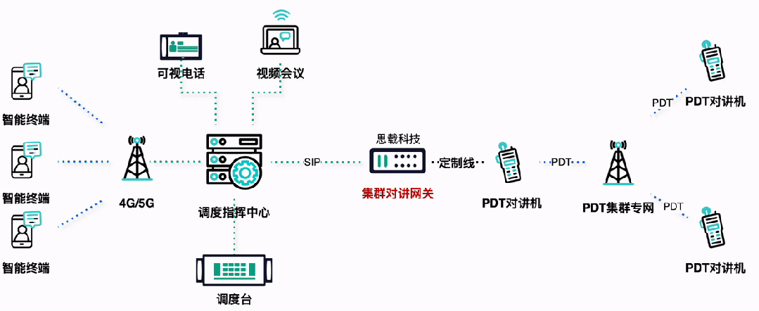公专网对讲融合互通的三种方法