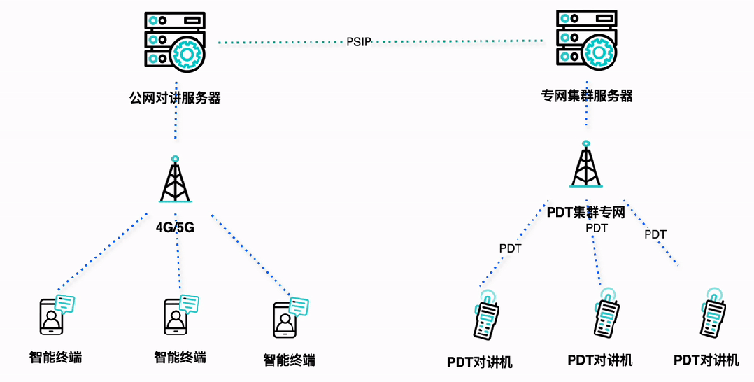 公专网对讲融合互通的三种方法