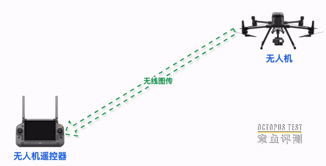 无人机视频回传的问题节点在哪里？