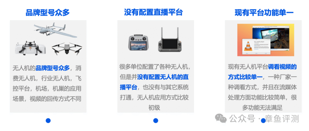 一路无人机视频同时给多个系统使用怎么部署