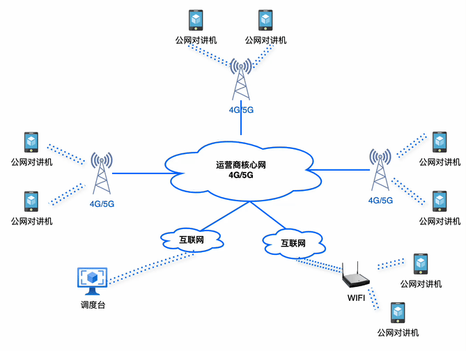 5G公网对讲有几种实现方式？