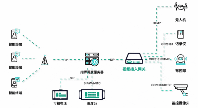 应急项目中的视频资源接入网关应该具备哪些能力？
