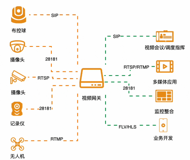 应急项目中的视频资源接入网关应该具备哪些能力？