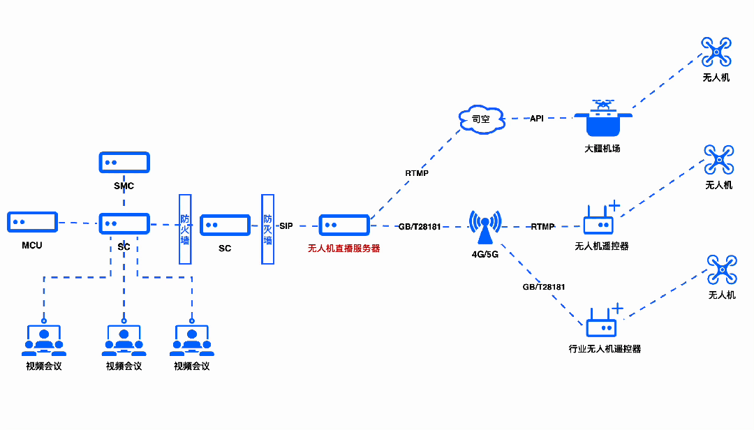 你的视频会议系统还只用来开会吗？
