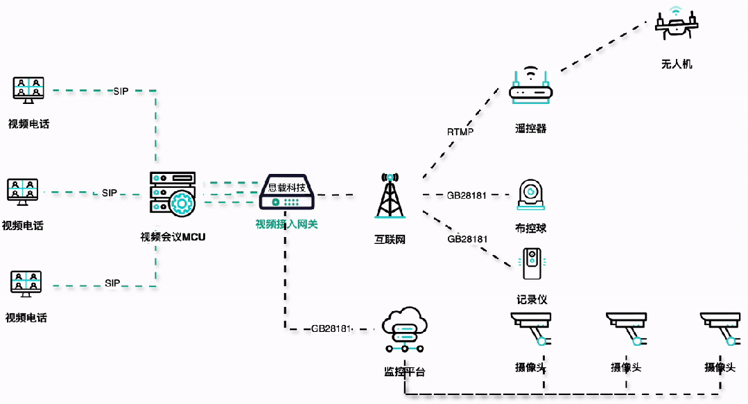 你的视频会议系统还只用来开会吗？