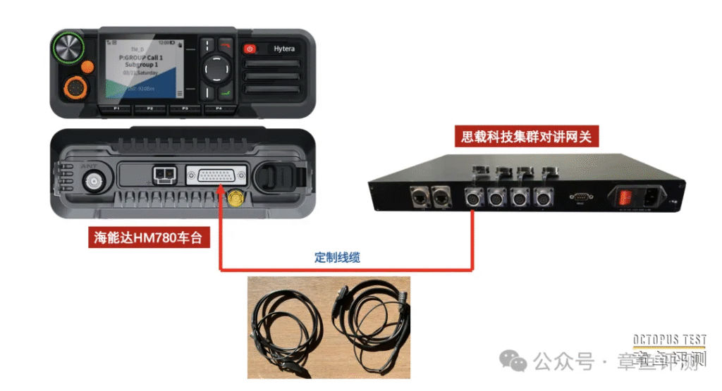 车载电台后部的接口是做什么的？