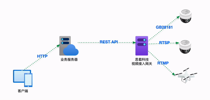 融合通信系统如何选择视频网关