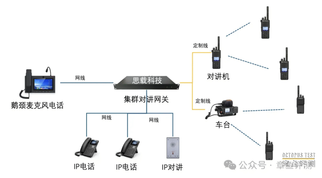 带鹅颈麦克风的电话配合集群对接网关怎么使用