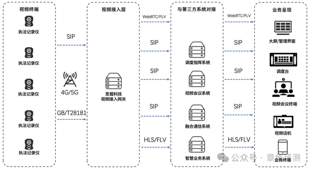 记录仪轻松接入视频会议