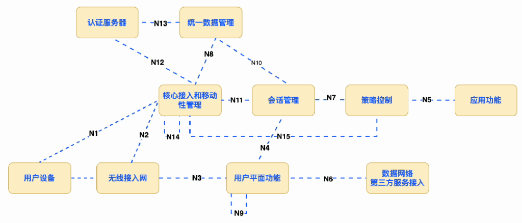 融合通信采用网关融合各种系统是落后技术吗？