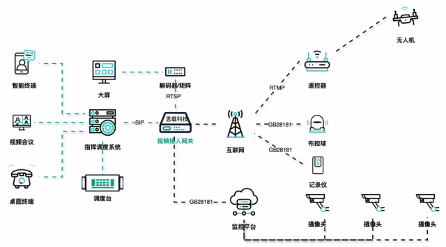 融合通信采用网关融合各种系统是落后技术吗？