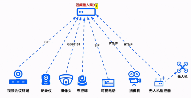 把应急视频资源统一管理起来，这一台设备就够了