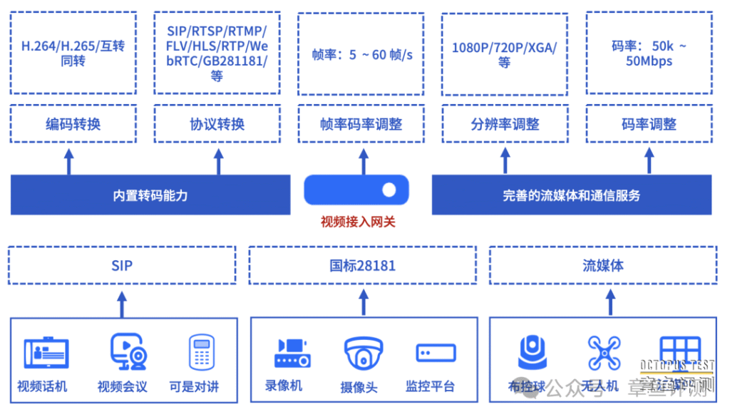 把应急视频资源统一管理起来，这一台设备就够了
